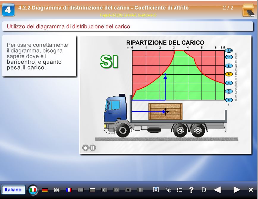 SIDA_aggiornamento_periodica_2